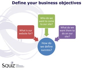 Define your business objectives


                   Who do we
                  want to come
                   to our site?
                                  What do we
   What is our                    want them to
   website for?                    do on our
                                     site?

                    How do
                   we define
                   success?
 