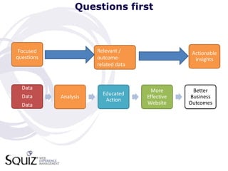Questions first



 Focused               Relevant /                  Actionable
questions              outcome-                     insights
                       related data



  Data                                  More       Better
  Data                   Educated
            Analysis                  Effective   Business
                          Action
  Data                                Website     Outcomes
 