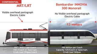 NEST LOUNGE
Nest Lounge is a VIP Premium Lounge
with 1 Day Unlimited
Pass, 1 Week Pass, 1 month Pass, and
1 Year VIP Pass
These air conditioned VIP lounge will
have Starbucks or any Coffee shops
access to Laundry, Shower, GYM,
WiFi, club member only Fresh
Grocery and deli and a variety of
exclusive treats for VIP Premium
Riders including access to Free
Parking that can be reserved using an
App.
We will develop a Social Media,
Parking Reservation apps and
payment ecosystem including NEST
SEARCH Premium Meeting or Big
Data research suite.
 