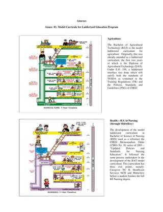 Phil tvet system syjuco | PDF