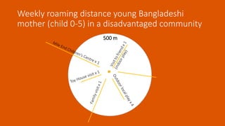 Weekly roaming distance young Bangladeshi
mother (child 0-5) in a disadvantaged community
500 m
 