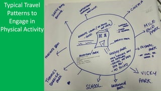 Typical Travel
Patterns to
Engage in
Physical Activity
 