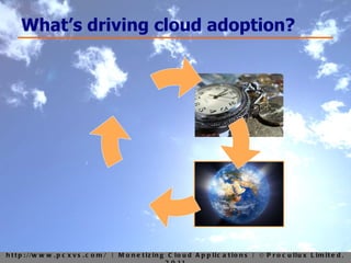 What’s driving cloud adoption? 