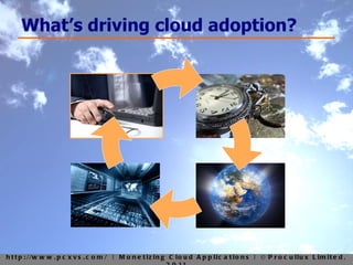 What’s driving cloud adoption? 