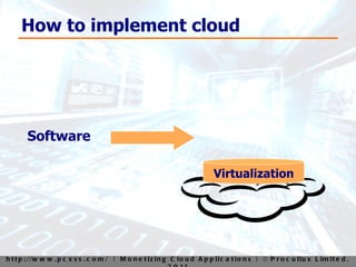 How to implement cloud Software Virtualization 