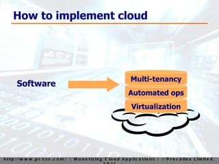How to implement cloud Software Virtualization Automated ops Multi-tenancy 