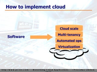 How to implement cloud Software Virtualization Automated ops Multi-tenancy Cloud scale 