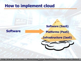 How to implement cloud Software Software (SaaS) Platforms (PaaS) Infrastructure (IaaS) 