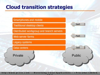 Cloud transition strategies Private Public SaaS PaaS IaaS 