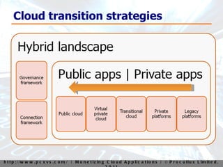 Cloud transition strategies 