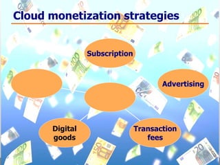 Cloud monetization strategies Digital goods Transaction fees Advertising Subscription 