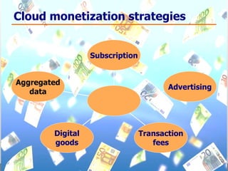 Cloud monetization strategies Aggregated data Digital goods Transaction fees Advertising Subscription 