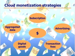 Cloud monetization strategies Aggregated data Digital goods Transaction fees Advertising Subscription $ 
