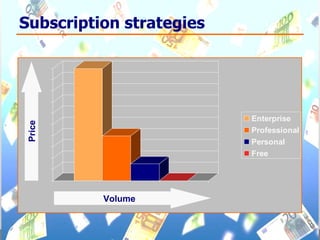 Subscription strategies Price Volume Price 