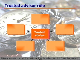 Trusted advisor role Trusted  advisor 