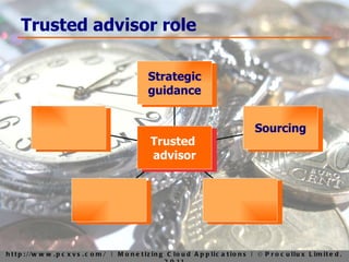 Trusted advisor role Sourcing Strategic guidance Trusted  advisor 