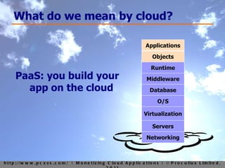 What do we mean by cloud? PaaS: you build your app on the cloud Applications Objects Runtime Middleware Database O/S Virtualization Servers Networking 