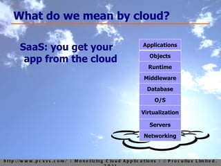 What do we mean by cloud? SaaS: you get your app from the cloud Applications Objects Runtime Middleware Database O/S Virtualization Servers Networking 