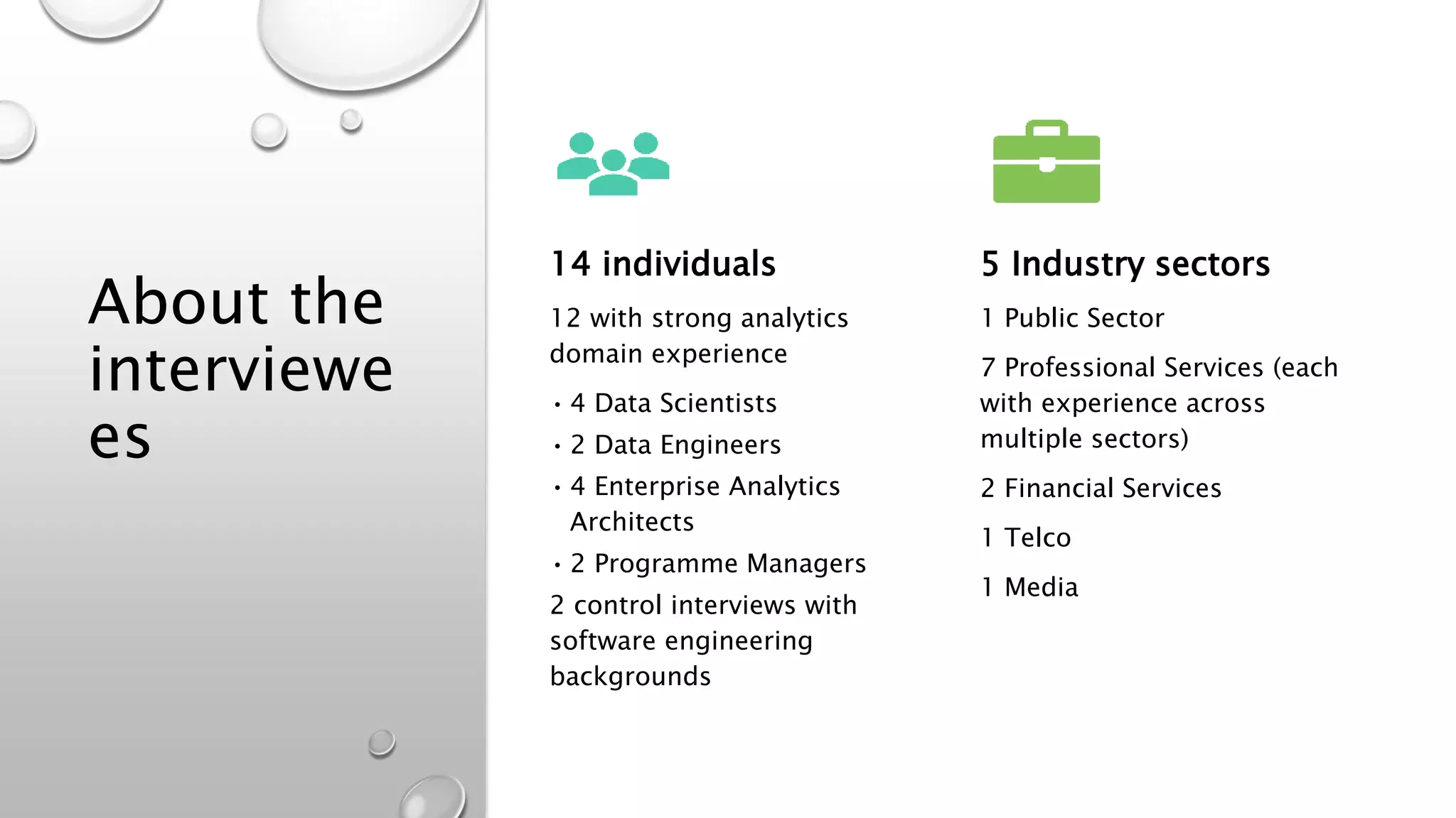 About the
interviewe
es
14 individuals
12 with strong analytics
domain experience
• 4 Data Scientists
• 2 Data Engineers
• 4 Enterprise Analytics
Architects
• 2 Programme Managers
2 control interviews with
software engineering
backgrounds
5 Industry sectors
1 Public Sector
7 Professional Services (each
with experience across
multiple sectors)
2 Financial Services
1 Telco
1 Media
 