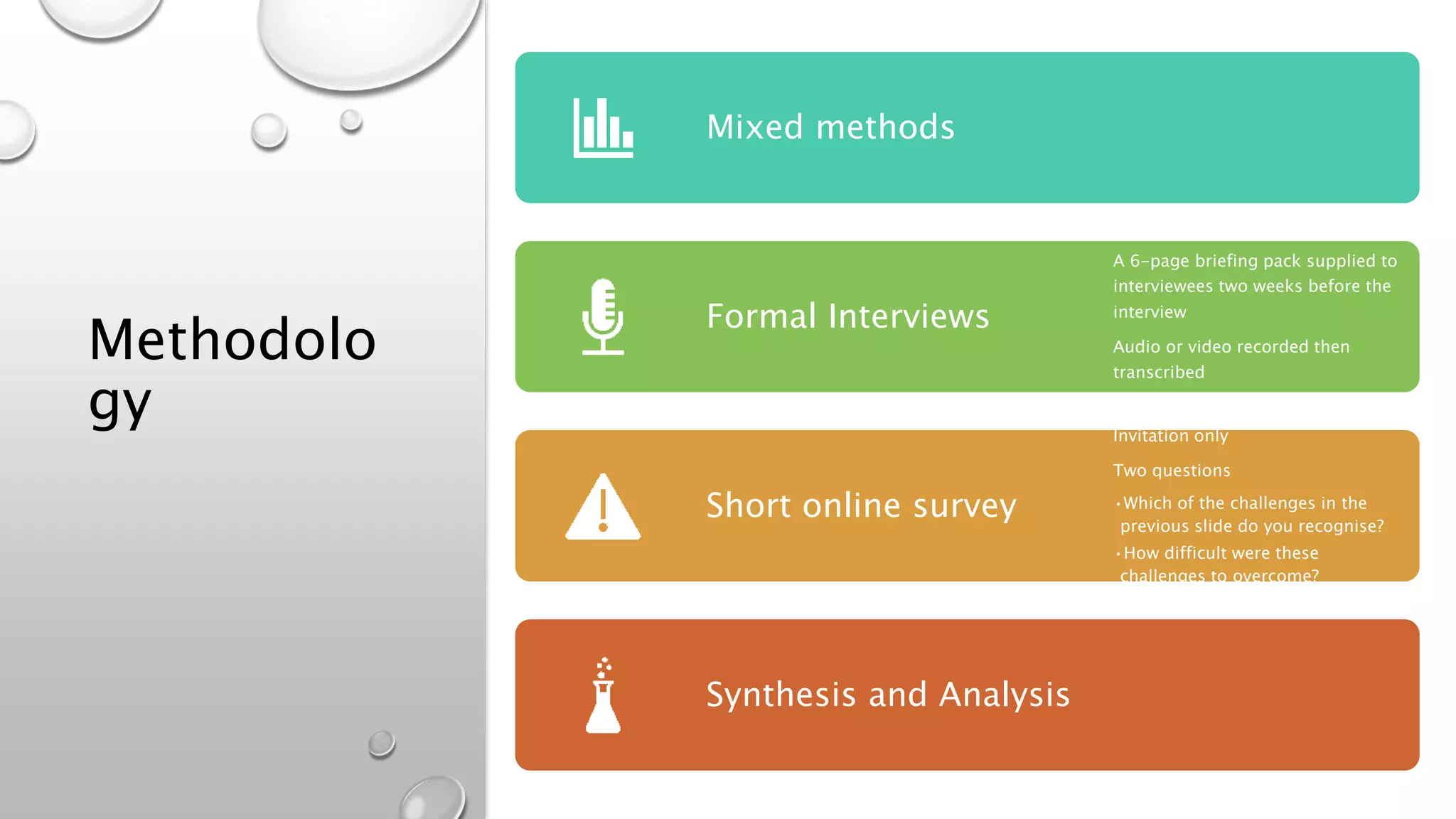 Methodolo
gy
Mixed methods
Formal Interviews
A 6-page briefing pack supplied to
interviewees two weeks before the
interview
Audio or video recorded then
transcribed
Short online survey
Invitation only
Two questions
•Which of the challenges in the
previous slide do you recognise?
•How difficult were these
challenges to overcome?
Synthesis and Analysis
 