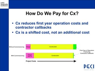 How Do We Pay for Cx? Cx reduces first year operation costs and contractor callbacks Cx is a shifted cost, not an additional cost 