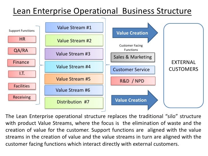 Functions of business organization image
