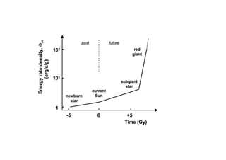 Phi m - oder warum alles Sinn macht