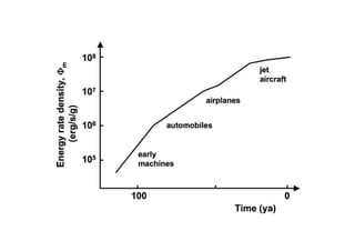 Phi m - oder warum alles Sinn macht