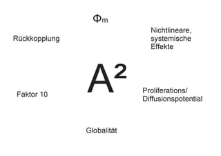 Phi m - oder warum alles Sinn macht