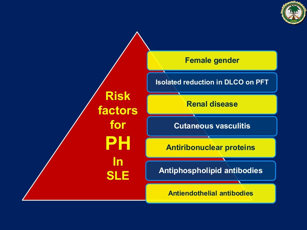 Pulmonary Hypertension associated with Connective Tissue Disease.