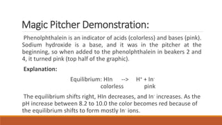 Magic Pitcher Demonstration:
Phenolphthalein is an indicator of acids (colorless) and bases (pink).
Sodium hydroxide is a base, and it was in the pitcher at the
beginning, so when added to the phenolphthalein in beakers 2 and
4, it turned pink (top half of the graphic).
Explanation:
Equilibrium: HIn --> H+ + In-
colorless pink
The equilibrium shifts right, HIn decreases, and In- increases. As the
pH increase between 8.2 to 10.0 the color becomes red because of
the equilibrium shifts to form mostly In- ions.
 