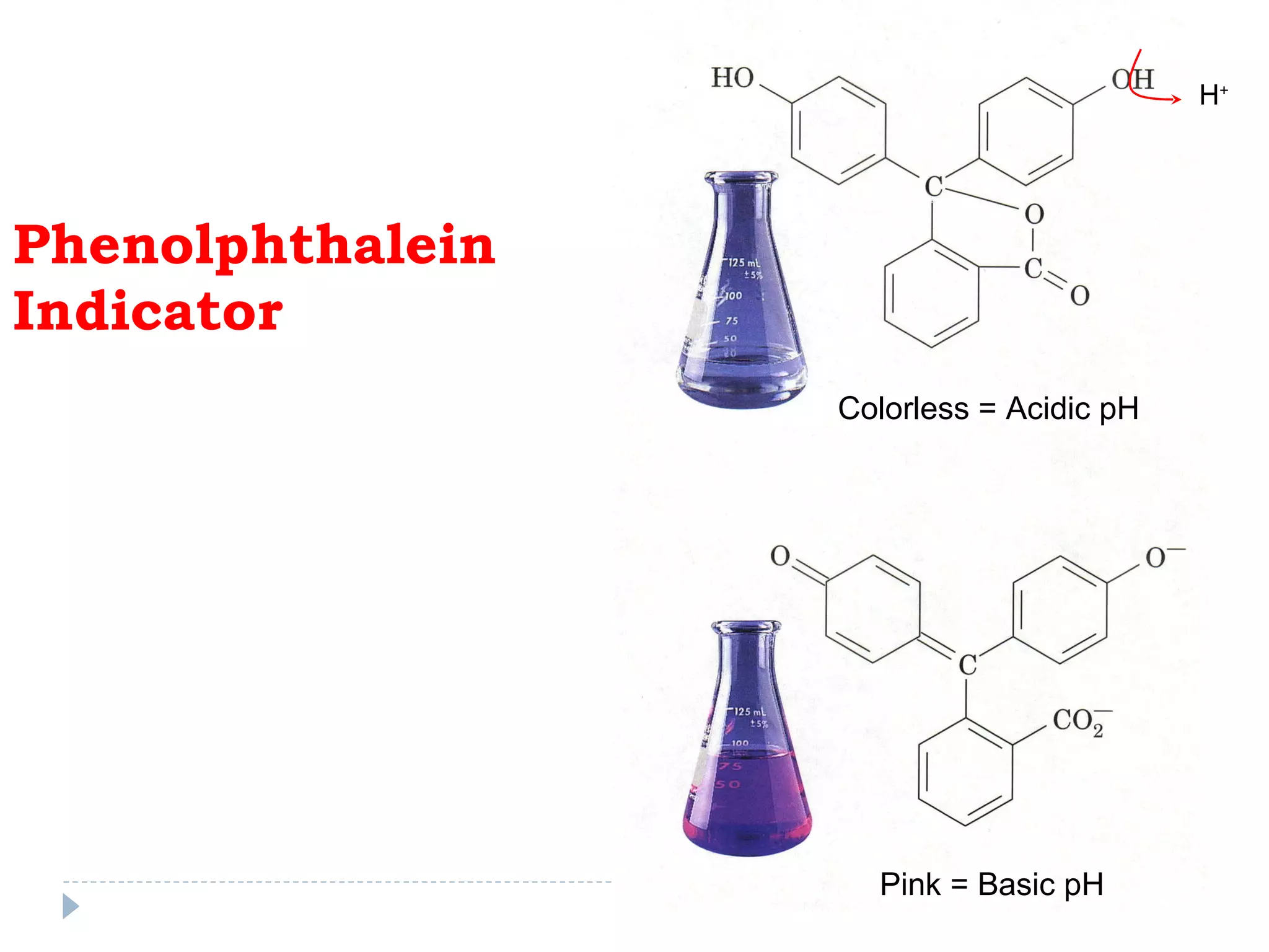 Phenolphthalein Indicator Colorless = Acidic pH Pink = Basic pH H + 