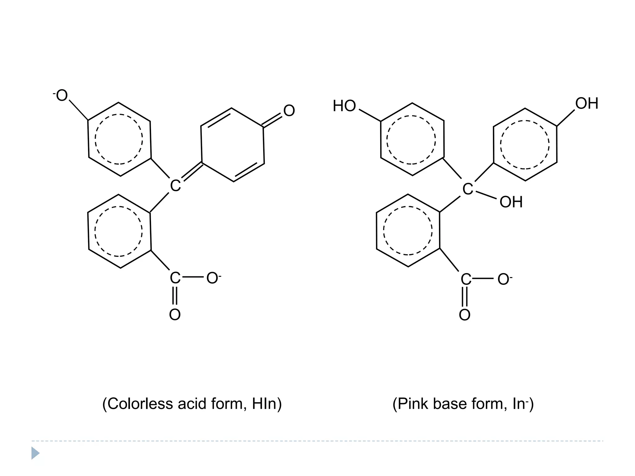(Colorless acid form, HIn) (Pink base form, In - ) - O O C C O O - OH OH HO C C O O - 