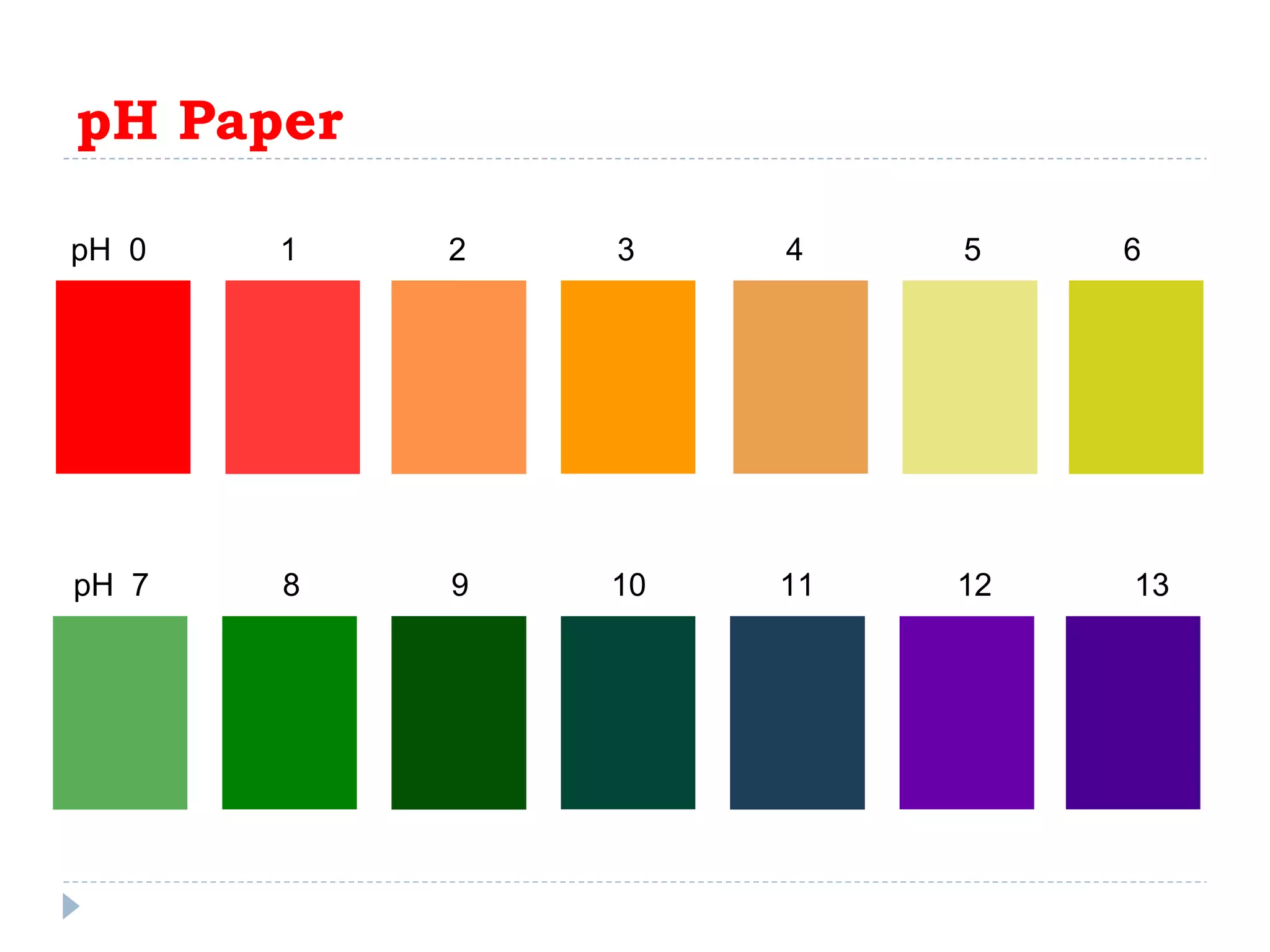 pH Paper pH  0  1  2  3  4  5  6 pH  7  8  9  10  11  12  13 