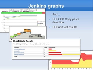 Jenkins graphs
            And...
           PHPCPD Copy paste
            detection
           PHPunit test results
 