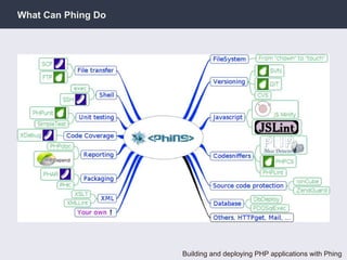 What Can Phing Do




                    Building and deploying PHP applications with Phing
 