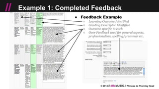 © 2014 // dBsMUSIC // Phineas de Thornley Head
// Example 1: Completed Feedback
● Feedback Example
○ Learning Outcome Identified
○ Grading Descriptor Identified
○ Outcome specific to each
○ Over Feedback used for general aspects,
professionalism, spelling/grammar etc.
 