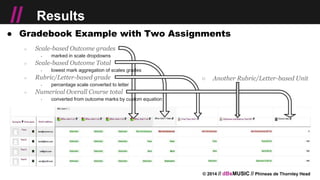 © 2014 // dBsMUSIC // Phineas de Thornley Head
// Results
● Gradebook Example with Two Assignments
○ Scale-based Outcome grades
￫ marked in scale dropdowns
○ Scale-based Outcome Total
￫ lowest mark aggregation of scales grades
○ Rubric/Letter-based grade
￫ percentage scale converted to letter
○ Numerical Overall Course total
￫ converted from outcome marks by custom equation
○ Another Rubric/Letter-based Unit
 