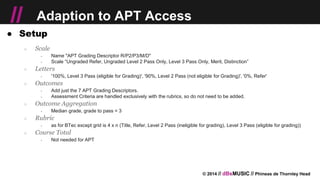 © 2014 // dBsMUSIC // Phineas de Thornley Head
// Adaption to APT Access
● Setup
○ Scale
￫ Name "APT Grading Descriptor R/P2/P3/M/D"
￫ Scale “Ungraded Refer, Ungraded Level 2 Pass Only, Level 3 Pass Only, Merit, Distinction”
○ Letters
￫ '100%, Level 3 Pass (eligible for Grading)', '90%, Level 2 Pass (not eligible for Grading)', '0%, Refer'
○ Outcomes
￫ Add just the 7 APT Grading Descriptors.
￫ Assessment Criteria are handled exclusively with the rubrics, so do not need to be added.
○ Outcome Aggregation
￫ Median grade, grade to pass = 3
○ Rubric
￫ as for BTec except grid is 4 x n (Title, Refer, Level 2 Pass (ineligible for grading), Level 3 Pass (eligible for grading))
○ Course Total
￫ Not needed for APT
 