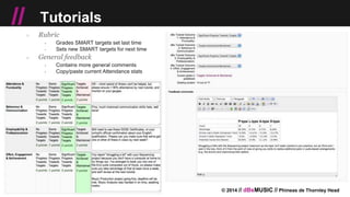 © 2014 // dBsMUSIC // Phineas de Thornley Head
// Tutorials
○ Rubric
￫ Grades SMART targets set last time
￫ Sets new SMART targets for next time
○ General feedback
￫ Contains more general comments
￫ Copy/paste current Attendance stats
 