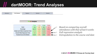 © 2014 // dBsMUSIC // Phineas de Thornley Head
// dartMOOR: Trend Analyses
○ Based on comparing overall
attendance with that of last 6 weeks
○ Full regression analysis
○ Extrapolation to the course end date
 
