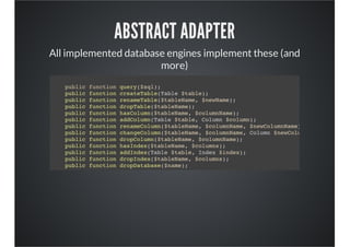 ABSTRACT ADAPTER
All implemented database engines implement these (and
more)
public function query($sql);
public function createTable(Table $table);
public function renameTable($tableName, $newName);
public function dropTable($tableName);
public function hasColumn($tableName, $columnName);
public function addColumn(Table $table, Column $column);
public function renameColumn($tableName, $columnName, $newColumnName);
public function changeColumn($tableName, $columnName, Column $newColumn);
public function dropColumn($tableName, $columnName);
public function hasIndex($tableName, $columns);
public function addIndex(Table $table, Index $index);
public function dropIndex($tableName, $columns);
public function dropDatabase($name);
 