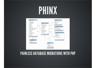 PHINX
PAINLESS DATABASE MIGRATIONS WITH PHP
 