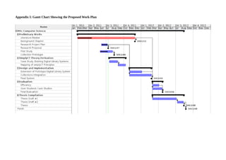 Appendix I: Gantt Chart Showing the Proposed Work Plan
 