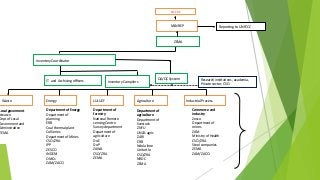 Phiri GHG inventory in Zambia Nov 10 2014