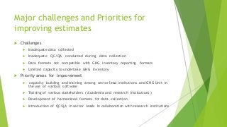 Phiri GHG inventory in Zambia Nov 10 2014