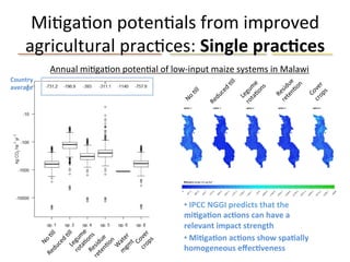 Phiri Refining GHG estimates using national household survey data Nov 10 2014