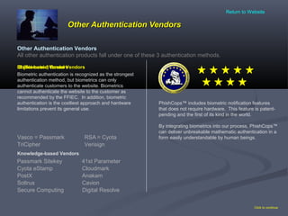 Other Authentication VendorsOther Authentication Vendors
Click to continue
Passmark Sitekey
Cyota eStamp
PostX Anakam
Cloudmark
Cavion
Digital ResolveSecure Computing
Soltrus
41st Parameter
Other Authentication Vendors
All other authentication products fall under one of these 3 authentication methods.
Object-based Vendors
Vasco RSA= Passmark = Cyota
VerisignTriCipher
ID (Biometric) Based Vendors
PhishCops™ includes biometric notification features
that does not require hardware. This feature is patent-
pending and the first of its kind in the world.
By integrating biometrics into our process, PhishCops™
can deliver unbreakable mathematic authentication in a
form easily understandable by human beings.
Knowledge-based Vendors
Biometric authentication is recognized as the strongest
authentication method, but biometrics can only
authenticate customers to the website. Biometrics
cannot authenticate the website to the customer as
recommended by the FFIEC. In addition, biometric
authentication is the costliest approach and hardware
limitations prevent its general use.
Return to Website
 