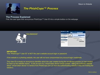 The PhishCopsThe PhishCops™ Process™ Process
The Process Explained
First, the user types their anonymous PhishCops™ User ID into a simple textbox on the webpage.
Click to continue
“WILDMAN345”
IMPORTANT:
This “PhishCops™ User ID” is NOT the user’s website account login or password.
If the website is a phishing website, the user will not have compromised any account login credentials.
This User ID is simply an anonymous identifier which the user created during the enrollment process (or had created
for them by the website owner). It acts as sort of a “virtual token device serial number”, telling the authentic website
which “virtual token device” to retrieve from PhishCops.com (or from the authenticating website if they are hosting the
solution).
Return to Website
 