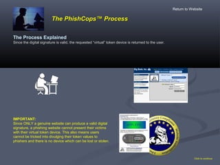 The PhishCopsThe PhishCops™ Process™ Process
The Process Explained
Since the digital signature is valid, the requested “virtual” token device is returned to the user.
Click to continue
IMPORTANT:
Since ONLY a genuine website can produce a valid digital
signature, a phishing website cannot present their victims
with their virtual token device. This also means users
cannot be tricked into divulging their token values to
phishers and there is no device which can be lost or stolen.
Return to Website
 